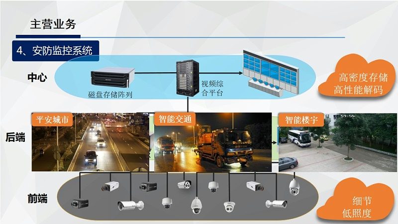 工厂安防监控系统安装，报价背后的考量因素**