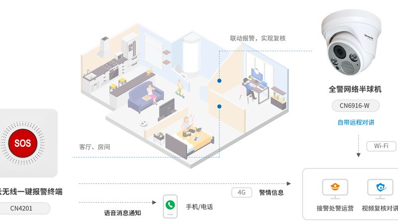 电子围栏与振动光纤：揭秘二者的差异与选型要点**